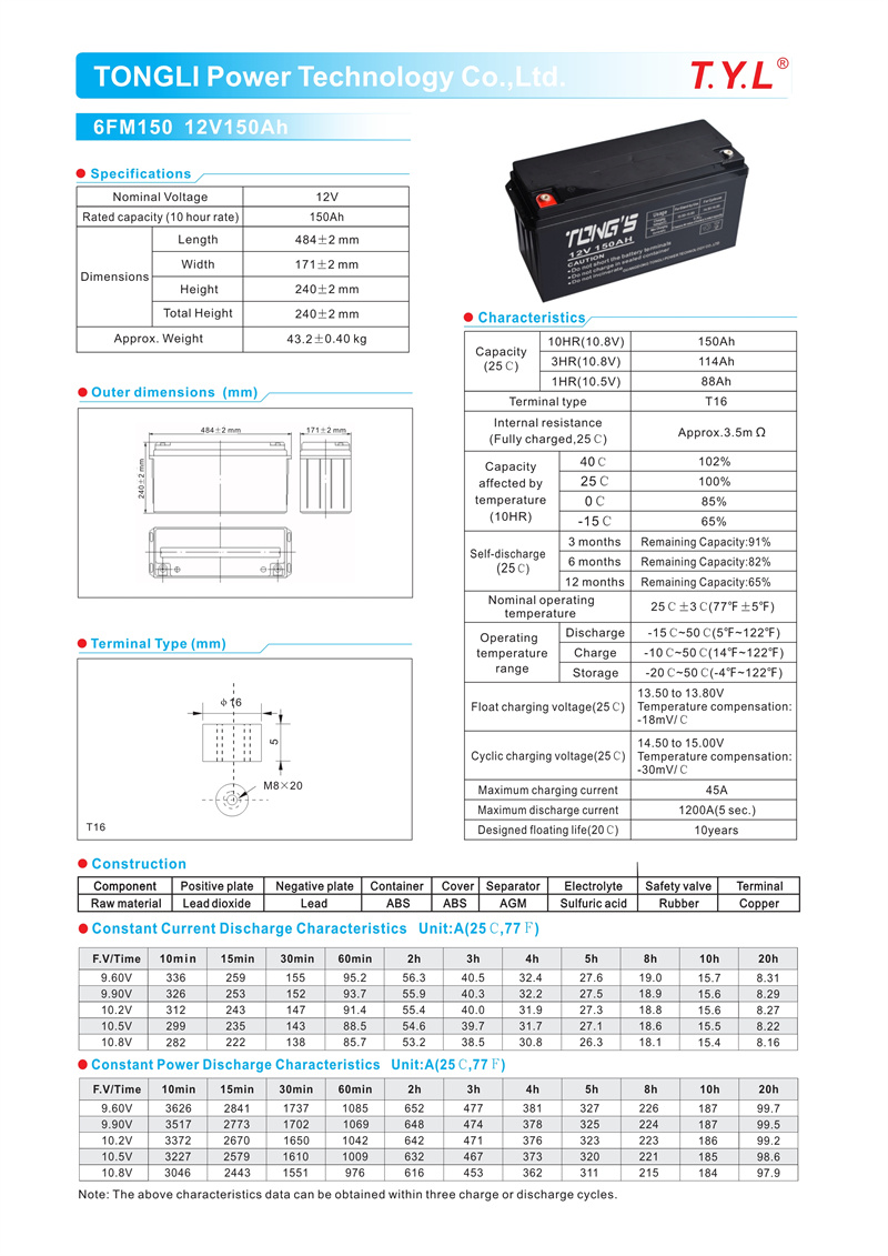 Solar Battery For Charger